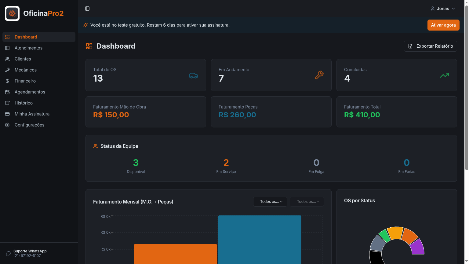 Dashboard do OficinaPro2 com indicadores e atendimentos da oficina